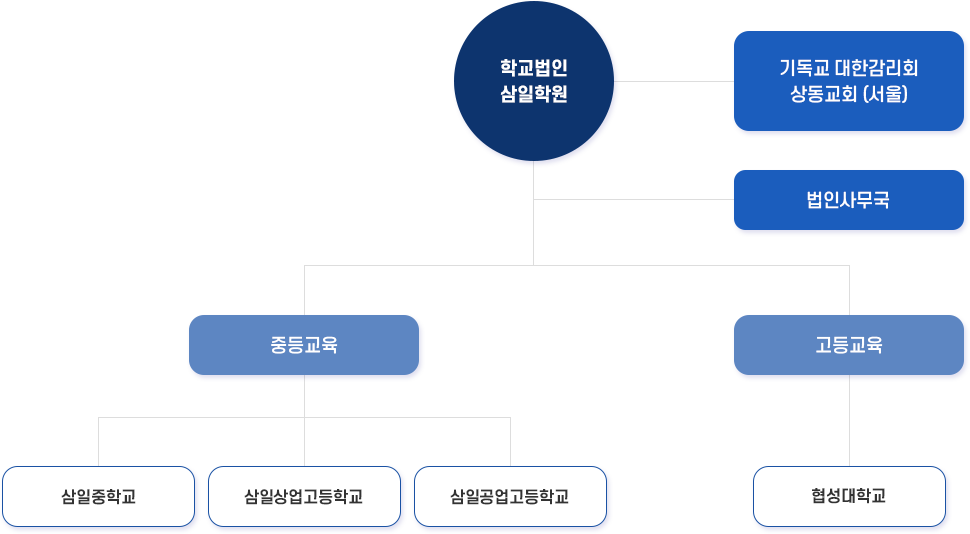삼일학원 기구표 이미지